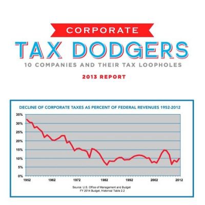 Corporate Tax Dodgers - New Report
